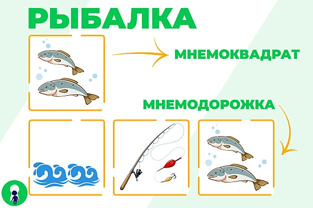 что такое мнемотехника