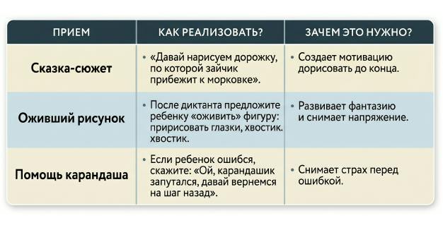 Игровые приемы для пятилеток