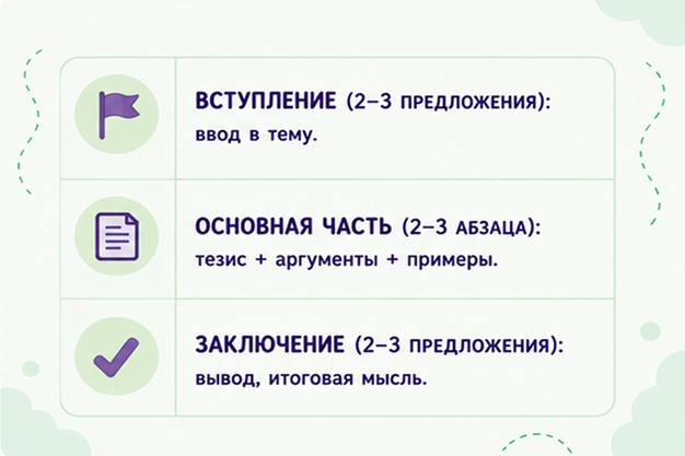 Как составить план для сочинения