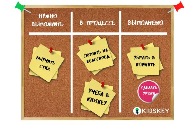  доска канбан для планирования