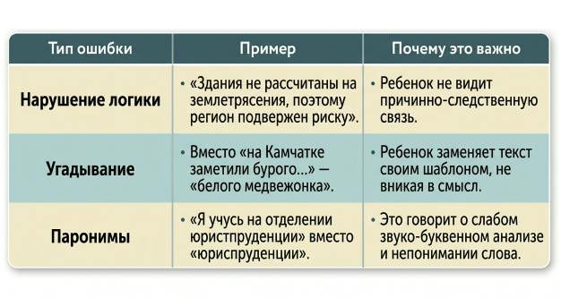 Типичные ошибки при чтении