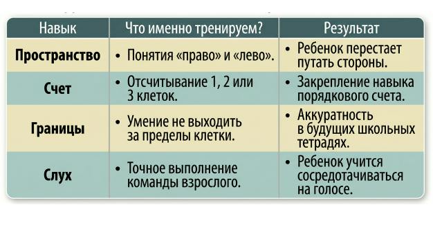 Методы тренировок дошкольников моторики и внимания